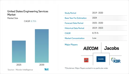 United States Engineering Services - Market - IMG1