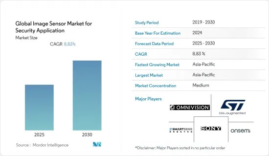 Global Image Sensor  for Security Application - Market - IMG1