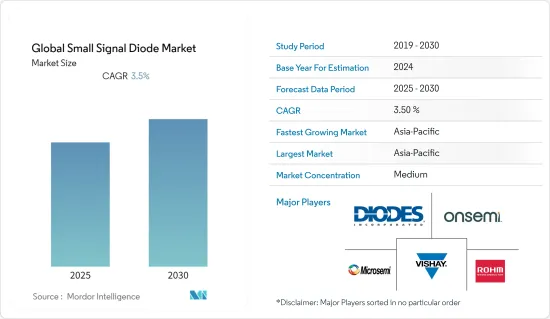 Global Small Signal Diode - Market - IMG1