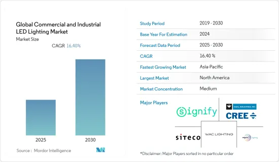 Global Commercial and Industrial LED Lighting - Market - IMG1