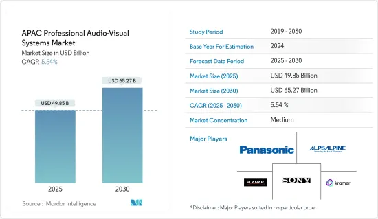 APAC Professional Audio-Visual Systems - Market - IMG1