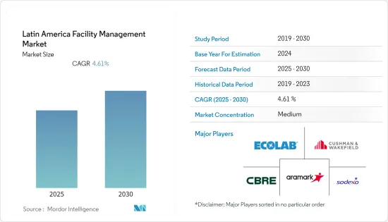 Latin America Facility Management - Market - IMG1