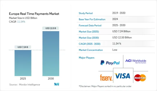 Europe Real Time Payments - Market - IMG1