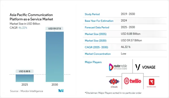 Asia-Pacific Communication Platform-as-a-Service - Market - IMG1