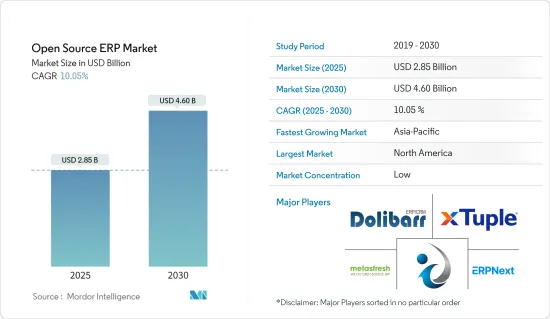 Open Source ERP - Market - IMG1