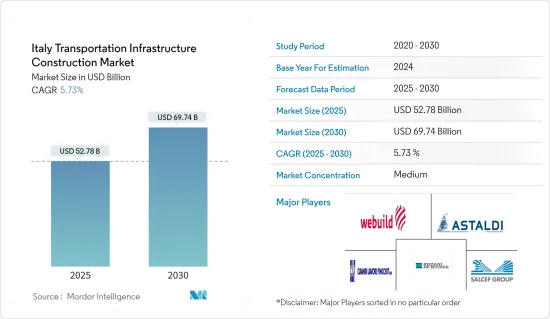 Italy Transportation Infrastructure Construction - Market - IMG1