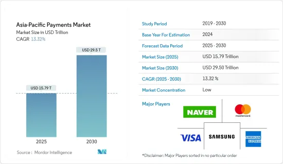 Asia-Pacific Payments - Market - IMG1