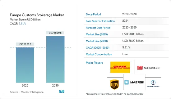 Europe Customs Brokerage - Market - IMG1