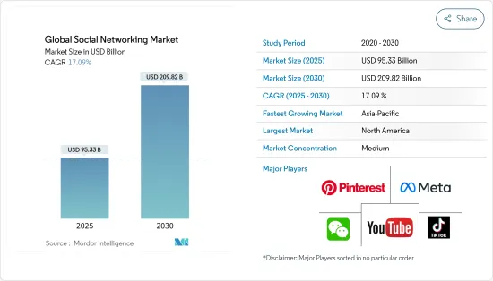 Global Social Networking - Market - IMG1