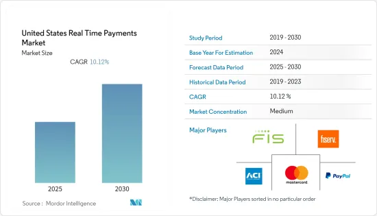 United States Real Time Payments - Market - IMG1