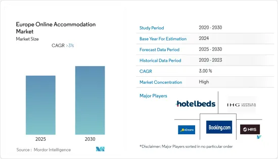 Europe Online Accommodation - Market - IMG1