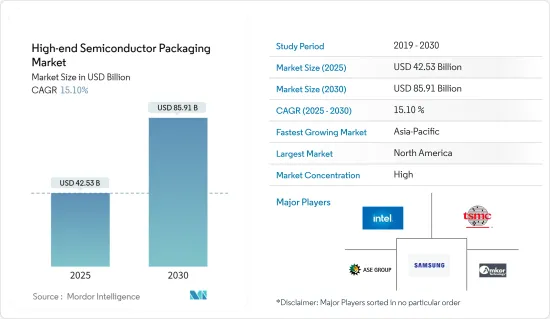 High-end Semiconductor Packaging - Market - IMG1