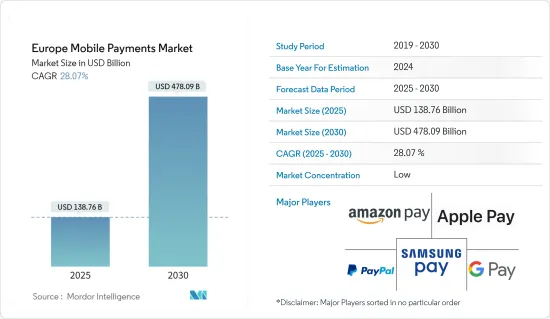 Europe Mobile Payments - Market - IMG1