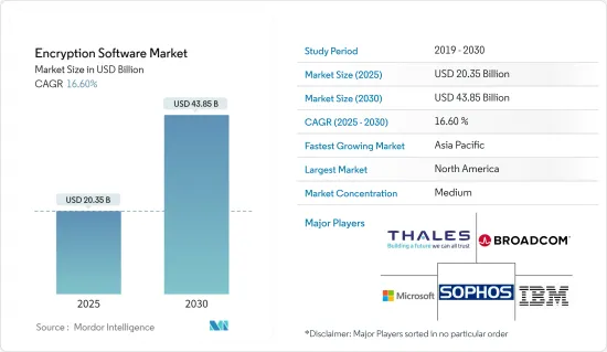 Encryption Software - Market - IMG1