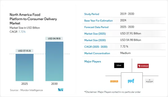 North America Food Platform-to-Consumer Delivery - Market - IMG1