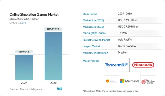 Online Simulation Games - Market - IMG1