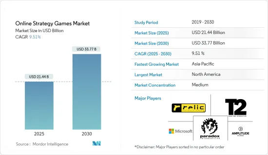 Online Strategy Games - Market - IMG1