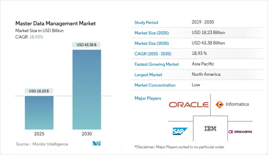 Master Data Management - Market - IMG1