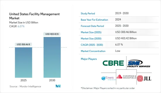 United States Facility Management - Market - IMG1