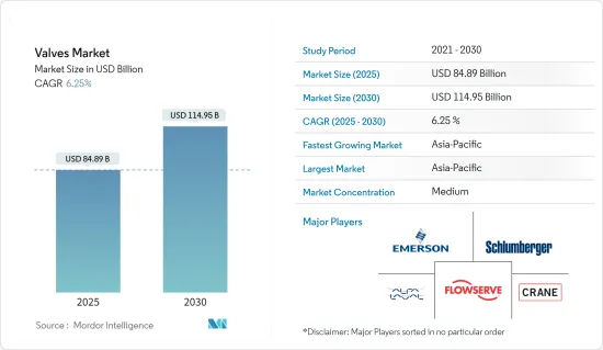 Valves - Market - IMG1