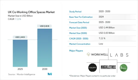 UK Co-Working Office Spaces - Market - IMG1