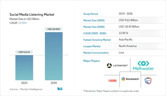 Social Media Listening - Market - IMG1