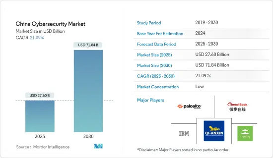 China Cybersecurity - Market - IMG1