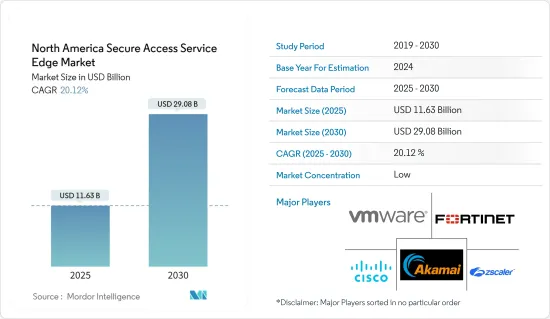 North America Secure Access Service Edge - Market - IMG1