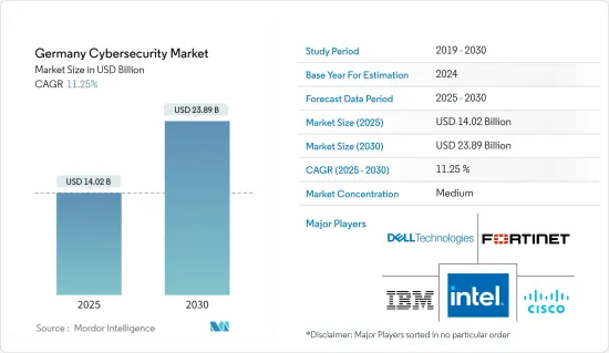 Germany Cybersecurity - Market - IMG1