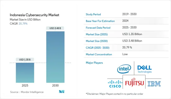 Indonesia Cybersecurity - Market - IMG1