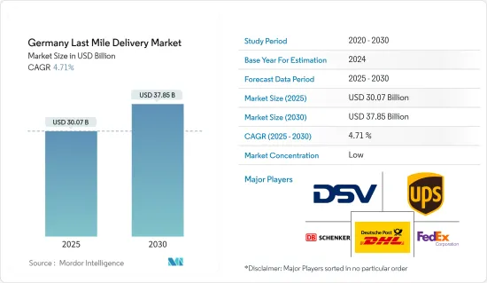 Germany Last Mile Delivery - Market - IMG1