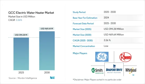 GCC Electric Water Heater - Market - IMG1