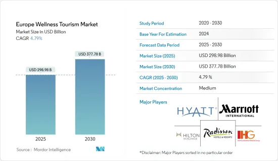 Europe Wellness Tourism - Market - IMG1