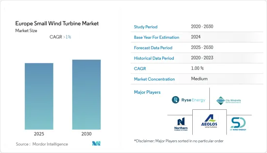 Europe Small Wind Turbine - Market - IMG1