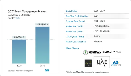 GCC Event Management - Market - IMG1