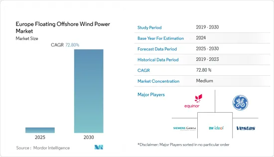 Europe Floating Offshore Wind Power - Market - IMG1