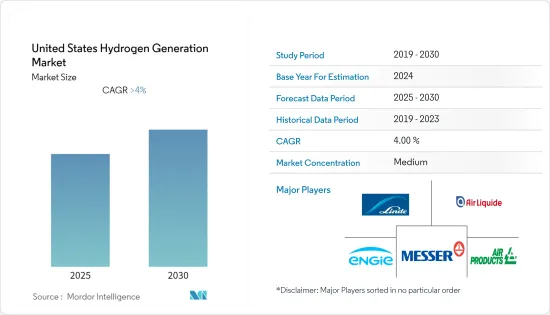 United States Hydrogen Generation - Market - IMG1