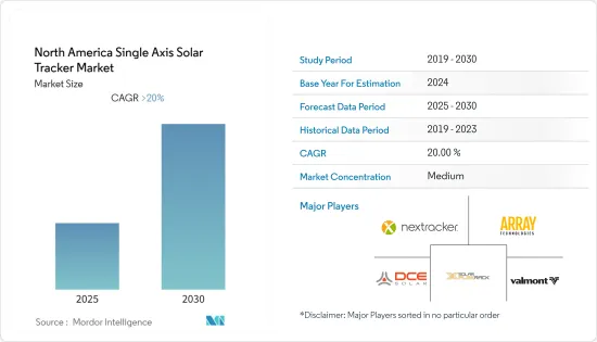 North America Single Axis Solar Tracker - Market - IMG1