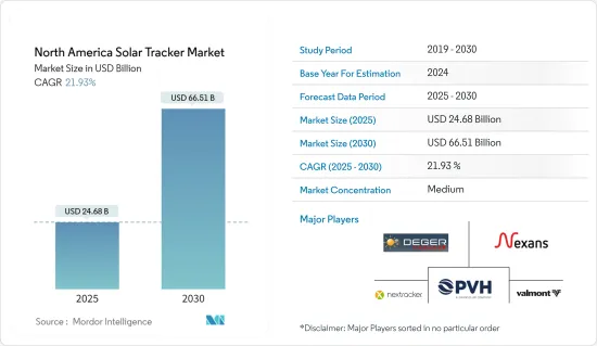 North America Solar Tracker - Market - IMG1