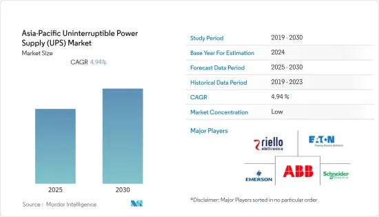 Asia-Pacific Uninterruptible Power Supply (UPS) - Market - IMG1