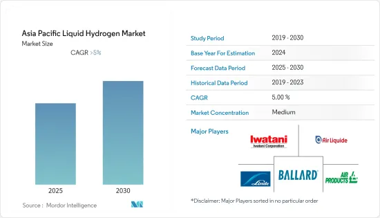 Asia Pacific Liquid Hydrogen - Market - IMG1