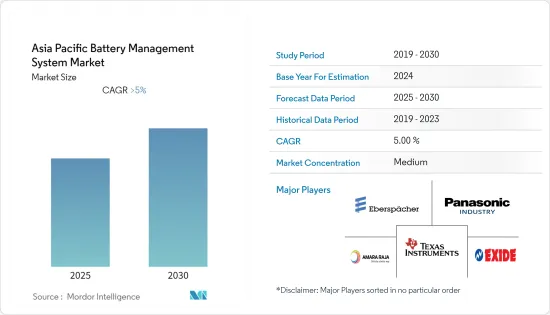 Asia Pacific Battery Management System - Market - IMG1