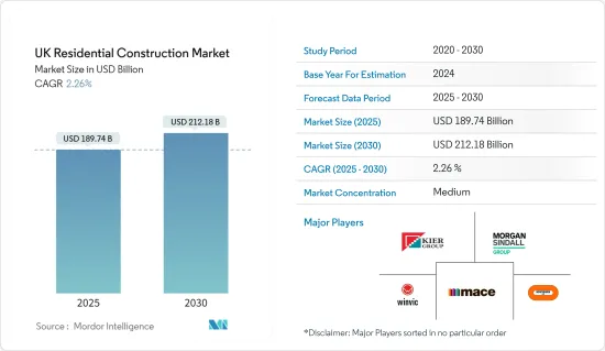 UK Residential Construction - Market - IMG1