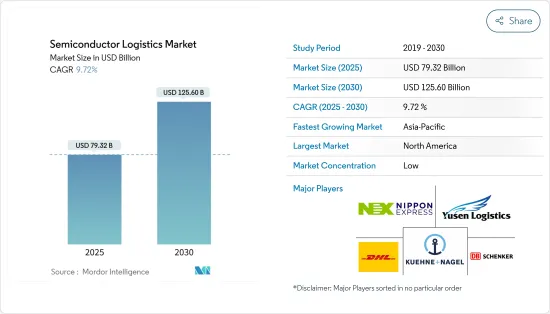 Semiconductor Logistics - Market - IMG1