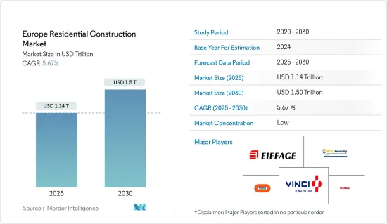 Europe Residential Construction - Market - IMG1