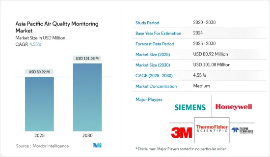 Asia Pacific Air Quality Monitoring - Market - IMG1