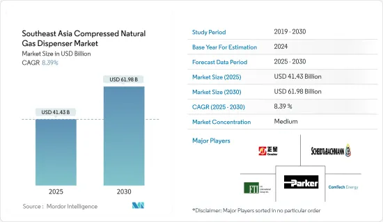 Southeast Asia Compressed Natural Gas Dispenser - Market - IMG1