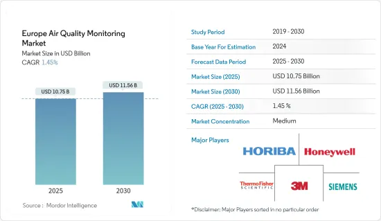 Europe Air Quality Monitoring - Market - IMG1