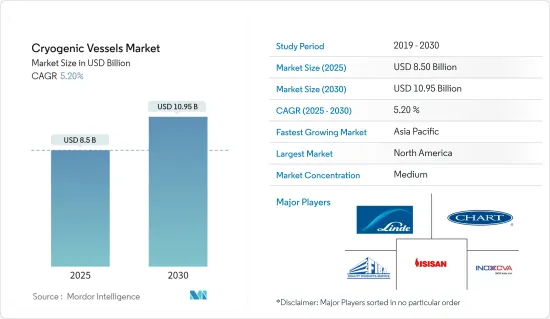 Cryogenic Vessels - Market - IMG1