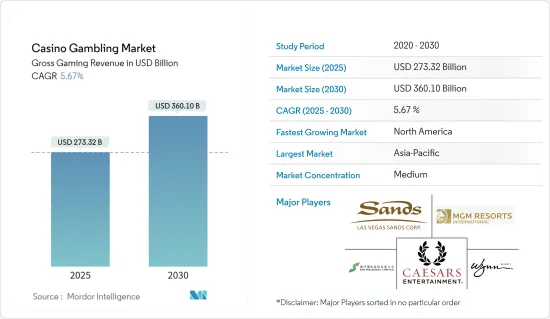 Casino Gambling - Market - IMG1